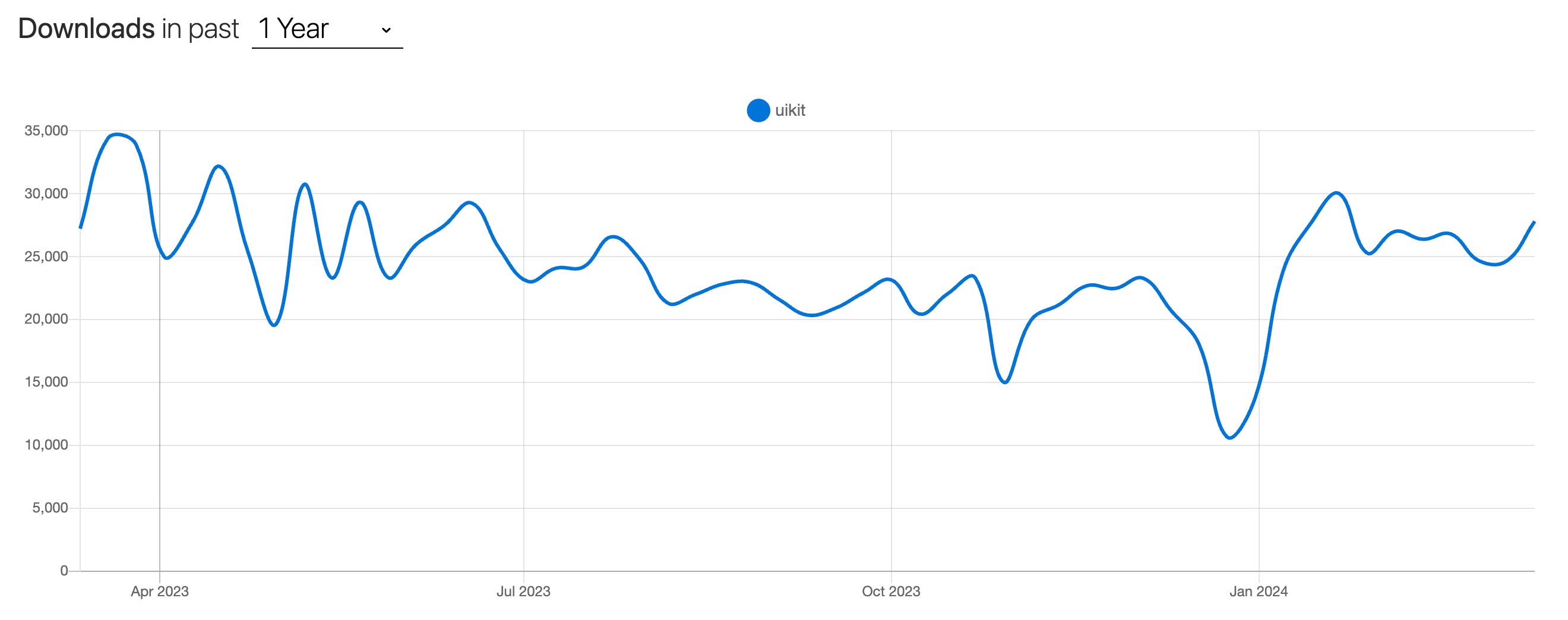 ulkit-css-trends